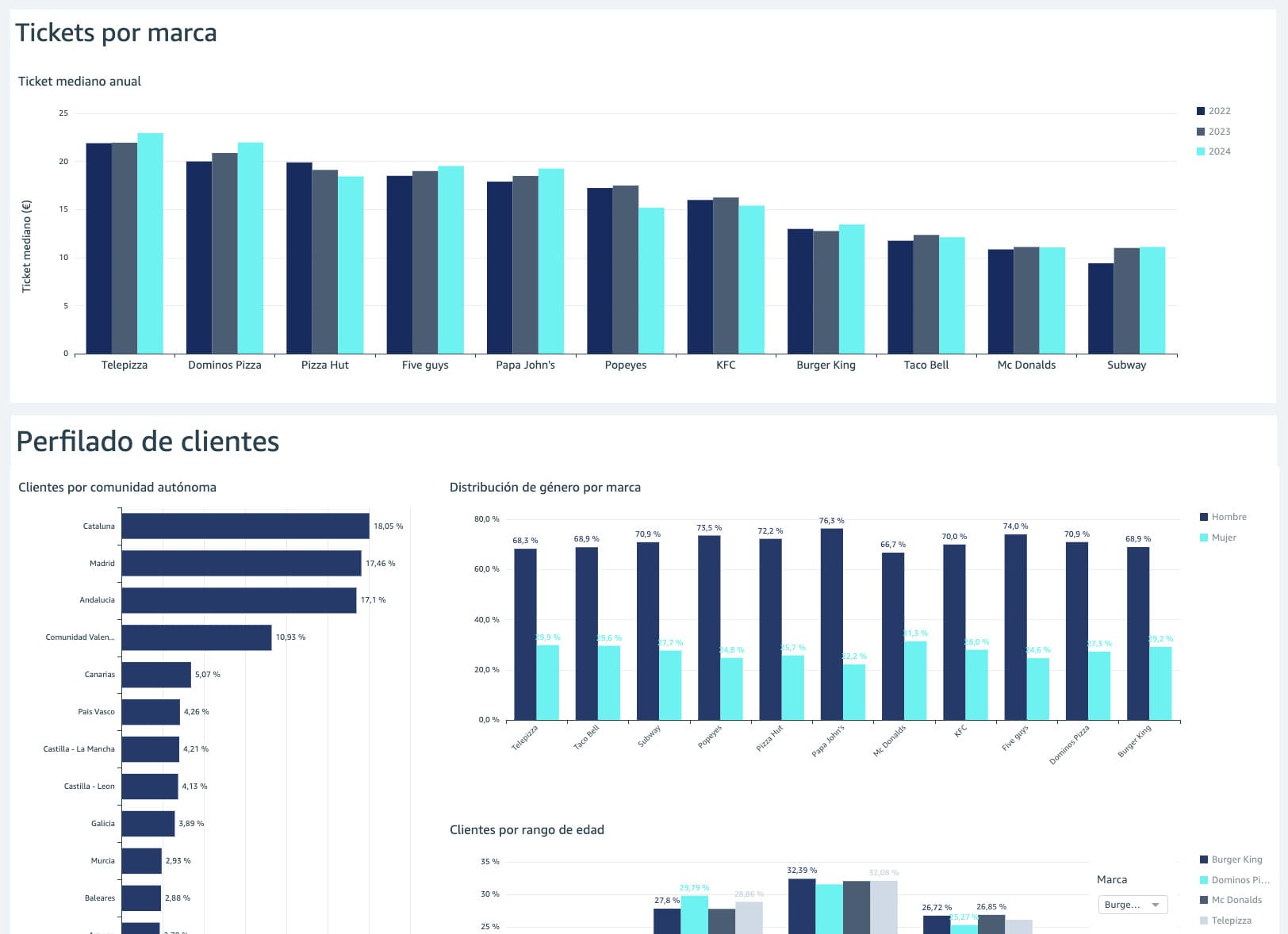 graficas-aws-opensinghts