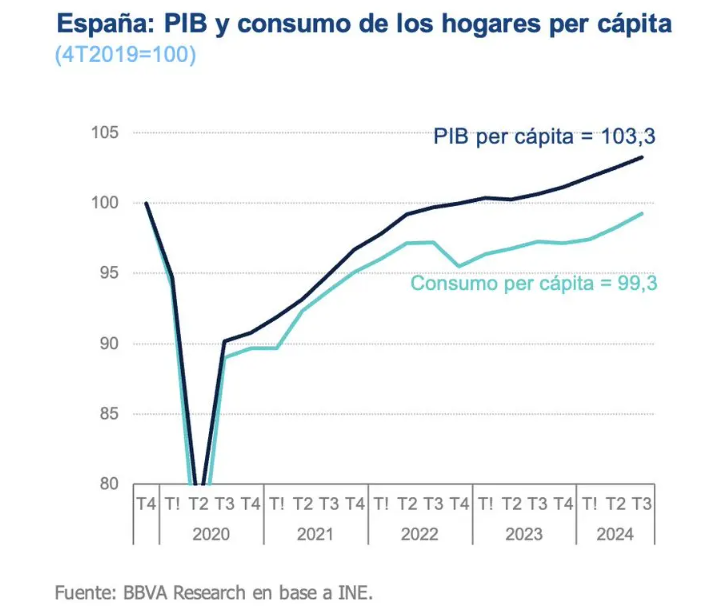 ¿Por qué noviembre es un buen mes para realizar compras?