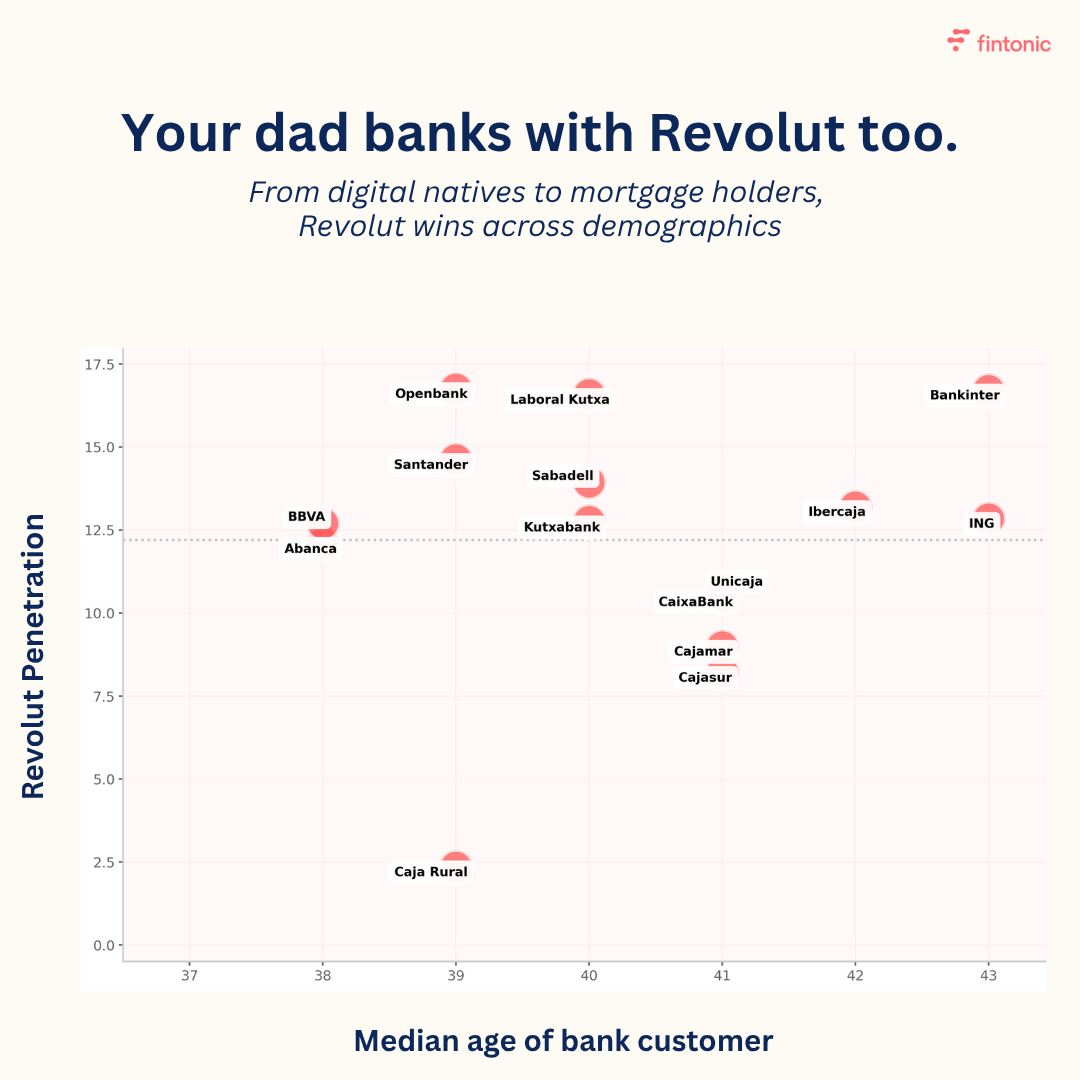 banca-digital-y-neobancos-impacto-en-los-usuarios-de-fintonic