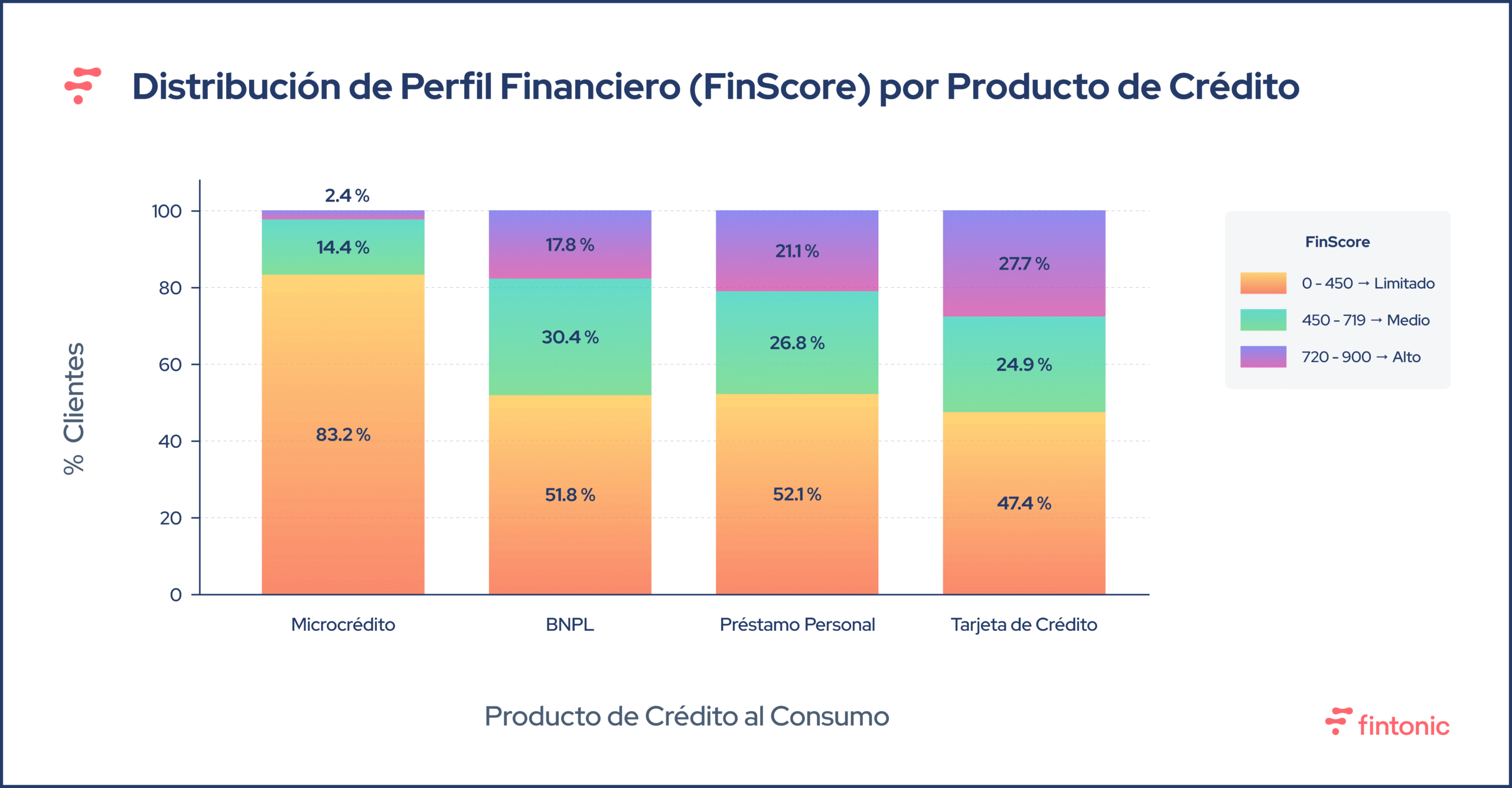 credito-al-consumo-en-espana-perfiles-y-productos